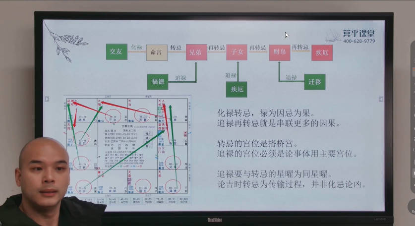 图片[4]-李双林算乎团队研修班第四期-张念《紫微斗数》视频课20集-中易盟