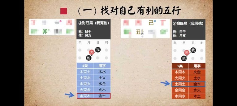 图片[2]-杨老师【零基础起名课】视频课9集-中易盟