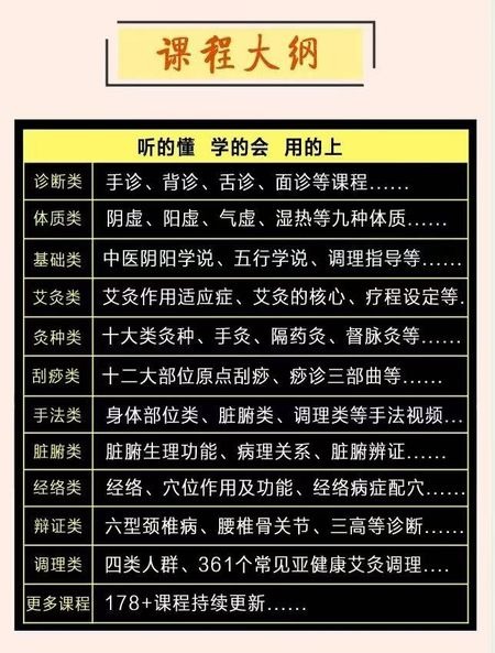 图片[7]-零基础入门《中医专业提升课》视频课120集-中易盟