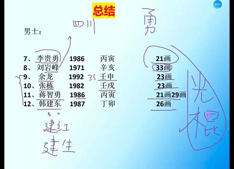 图片[5]-梅花五瓣开2025年【姓名学大师班】教学视频30集-中易盟
