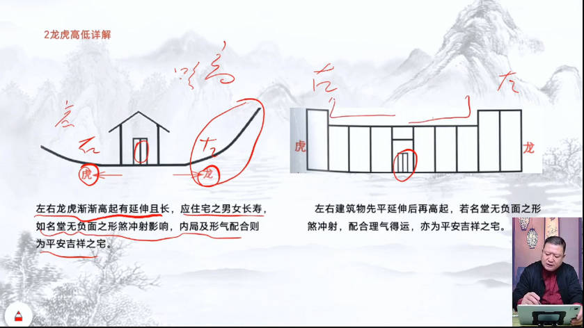 图片[2]-王九智《形家风水综合望宅断》教学视频24集-中易盟
