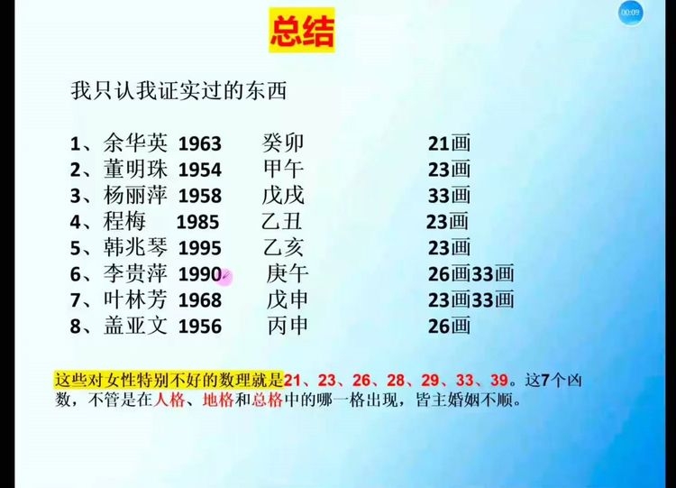 图片[4]-梅花五瓣开2025年【姓名学大师班】教学视频30集-中易盟