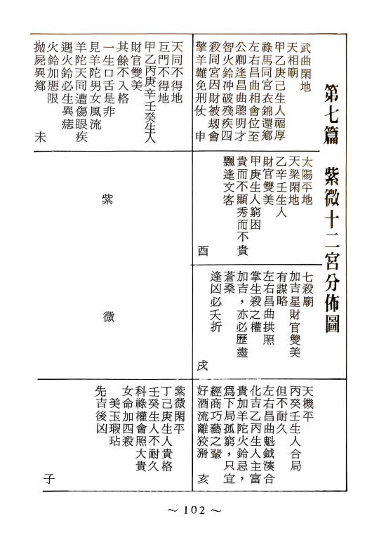 图片[15]-陈相如《紫微大全》上册499页下册336页.PDF电子版-中易盟