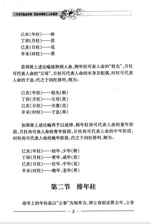 图片[7]-邵伟华《八字命学星盘神煞 观音神课择日占卦》356页.PDF电子版-中易盟