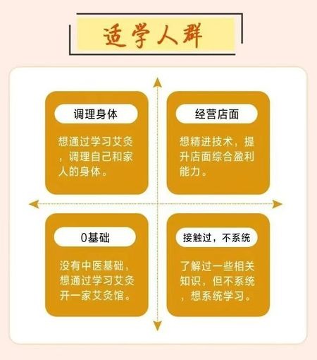 图片[5]-零基础入门《中医专业提升课》视频课120集-中易盟