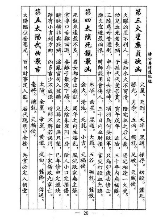 图片[10]-杨救贫原著《杨公真传龙脉经》古本26页.PDF电子版-中易盟