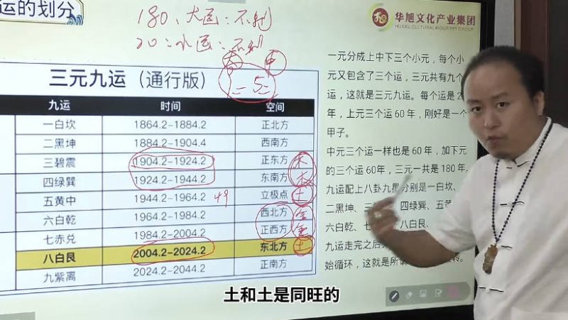 星辰老师《易经实战课程》视频课93集-中易盟