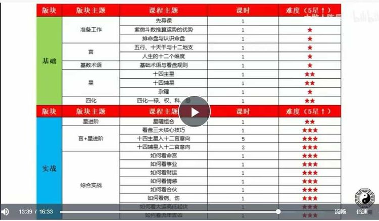 图片[2]-长青阁《紫薇斗数30天入门精要》保姆教学-初级班视频课29集-中易盟