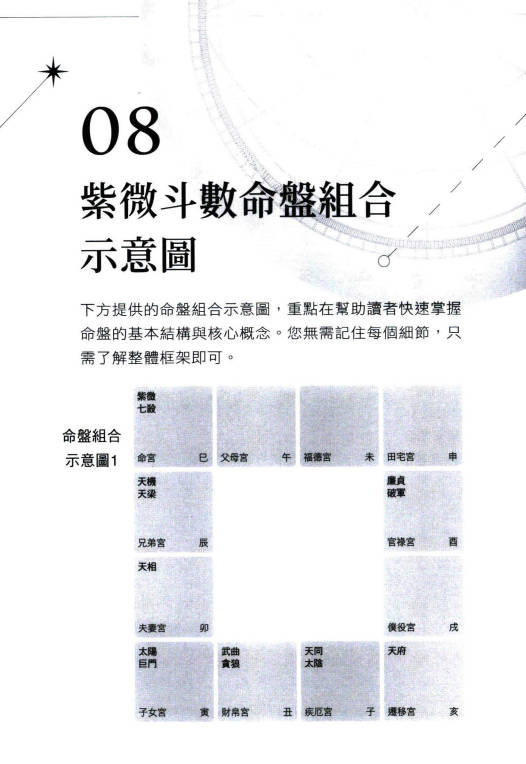 图片[17]-邱奕齐《轻松看懂紫微斗数命运地图》210页.PDF电子版-中易盟