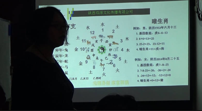 图片[8]-唐誉晏《十二星座星象财运神断》8集视频课-中易盟