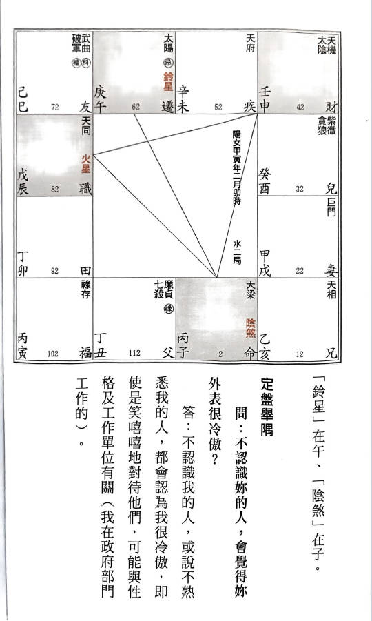 图片[9]-洪择流《紫斗定盘举隅》298页.PDF电子版-中易盟
