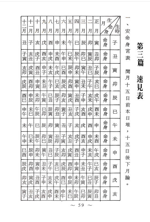 图片[14]-陈相如《紫微大全》上册499页下册336页.PDF电子版-中易盟