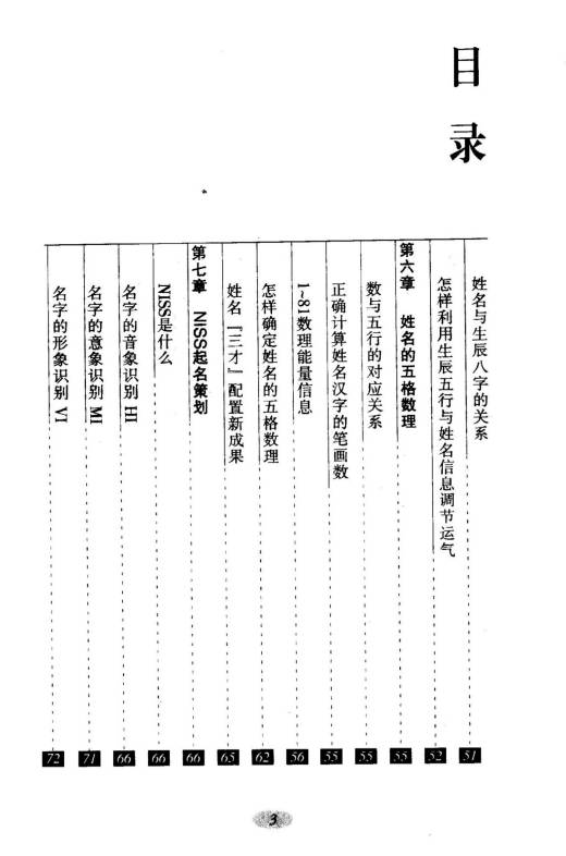 图片[4]-毛上文 温芳《起名通书》355页.PDF电子版-中易盟