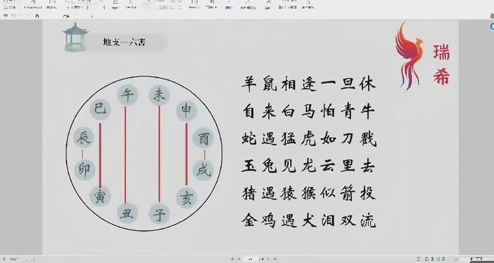 图片[2]-瑞希老师【名情财生肖姓名学系统课程】41集视频-中易盟