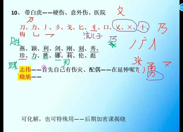 图片[8]-梅花五瓣开2025年【姓名学大师班】教学视频30集-中易盟