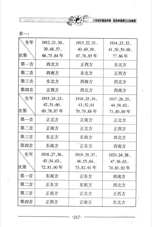 图片[16]-邵伟华《八字命学星盘神煞 观音神课择日占卦》356页.PDF电子版-中易盟