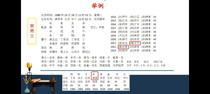 朱辰彬【华山八字起名】视频课 20集-中易盟