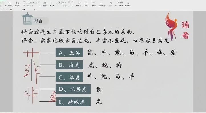 图片[3]-瑞希老师【名情财生肖姓名学系统课程】41集视频-中易盟